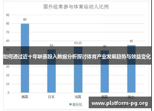 如何通过近十年联赛投入数据分析探讨体育产业发展趋势与效益变化