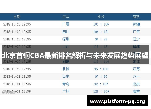 北京首钢CBA最新排名解析与未来发展趋势展望