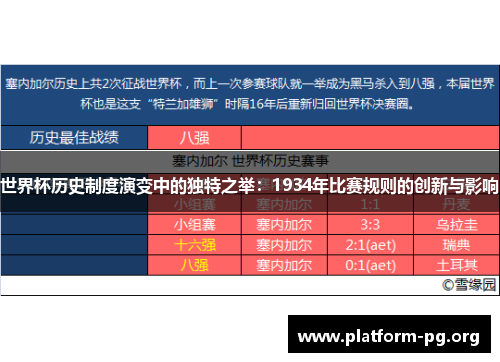 世界杯历史制度演变中的独特之举：1934年比赛规则的创新与影响