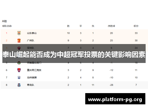 泰山崛起能否成为中超冠军投票的关键影响因素