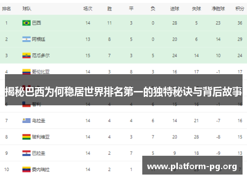 揭秘巴西为何稳居世界排名第一的独特秘诀与背后故事 揭秘巴西为何稳居世界排名第一的独特秘诀与背后故事