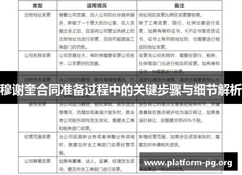 穆谢奎合同准备过程中的关键步骤与细节解析