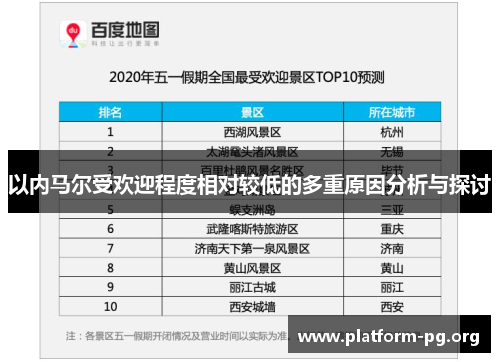 以内马尔受欢迎程度相对较低的多重原因分析与探讨 以内马尔受欢迎程度相对较低的多重原因分析与探讨