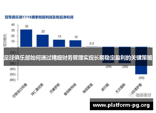 足球俱乐部如何通过精细财务管理实现长期稳定盈利的关键策略