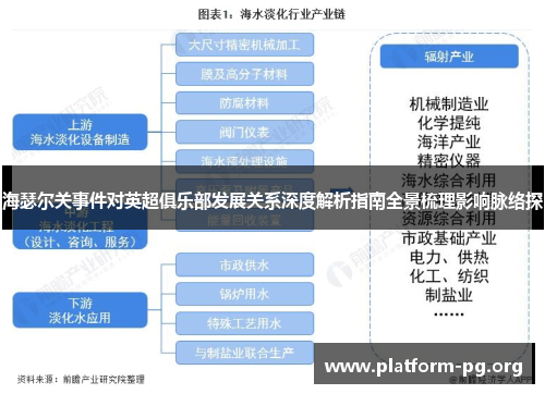 海瑟尔关事件对英超俱乐部发展关系深度解析指南全景梳理影响脉络探