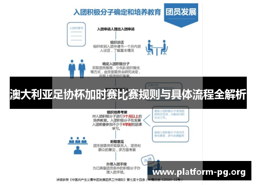 澳大利亚足协杯加时赛比赛规则与具体流程全解析